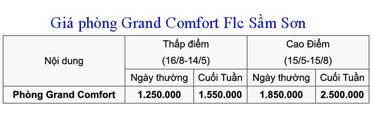 giá phòng khách sạn grand comfort flc sầm sơn